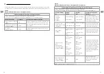 Preview for 10 page of KaWe MASTERLIGHT LED 1000 User Manual