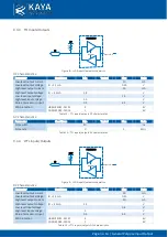 Preview for 15 page of Kaya Instruments Chameleon II Hardware Reference And Installation Manual