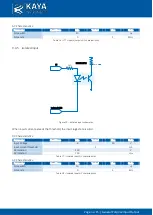 Preview for 16 page of Kaya Instruments Chameleon II Hardware Reference And Installation Manual