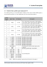 Preview for 7 page of Kaya Instruments GPIO Data Book