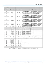 Preview for 8 page of Kaya Instruments GPIO Data Book