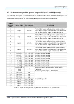 Preview for 9 page of Kaya Instruments GPIO Data Book