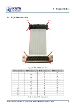 Preview for 10 page of Kaya Instruments GPIO Data Book