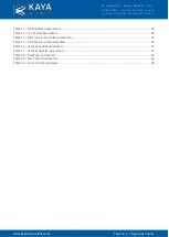 Preview for 5 page of Kaya Instruments IRON CoaXPress User Manual