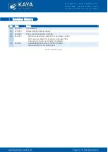 Preview for 6 page of Kaya Instruments IRON CoaXPress User Manual