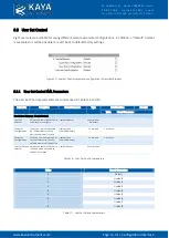 Preview for 34 page of Kaya Instruments IRON CoaXPress User Manual