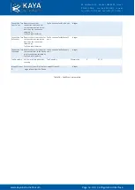 Preview for 37 page of Kaya Instruments IRON CoaXPress User Manual