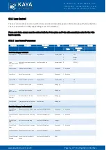 Preview for 40 page of Kaya Instruments IRON CoaXPress User Manual