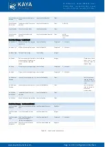 Preview for 41 page of Kaya Instruments IRON CoaXPress User Manual