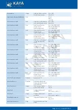 Preview for 13 page of Kaya Instruments IRON SDI 265 User Manual