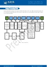 Preview for 13 page of Kaya Instruments IRON SDI User Manual