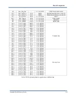 Предварительный просмотр 20 страницы Kaya Instruments Komodo Fiber Reference Manual