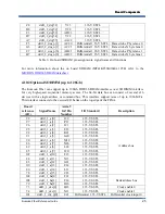 Preview for 26 page of Kaya Instruments Komodo Fiber Reference Manual