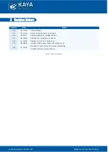 Preview for 5 page of Kaya Instruments KY-CL2F-D/H User Manual