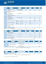 Preview for 24 page of Kaya Instruments KY-CL2F-D/H User Manual