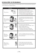 Предварительный просмотр 11 страницы kayami AF 9000 Use And Care Manual