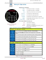 Preview for 28 page of Kayden CLASSIC 800 Series Product Manual