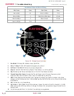 Preview for 51 page of Kayden CLASSIC 800 Series Product Manual