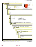 Preview for 63 page of Kayden CLASSIC 800 Series Product Manual