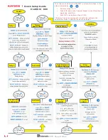 Preview for 40 page of Kayden CLASSIC 810 Product Manual