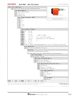 Preview for 59 page of Kayden CLASSIC 810 Product Manual