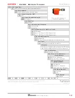 Preview for 61 page of Kayden CLASSIC 810 Product Manual