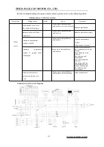 Предварительный просмотр 80 страницы KAYO MOTOR AY70-2 Service Manual