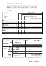 Preview for 27 page of KAYO MOTOR HY110AT Maintenance Manual