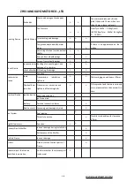 Preview for 28 page of KAYO MOTOR HY110AT Maintenance Manual