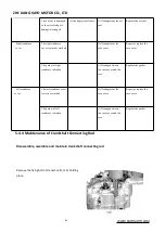 Предварительный просмотр 61 страницы KAYO MOTOR HY110AT Maintenance Manual