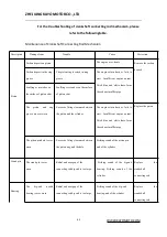 Предварительный просмотр 65 страницы KAYO MOTOR HY110AT Maintenance Manual