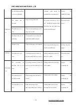 Предварительный просмотр 66 страницы KAYO MOTOR HY110AT Maintenance Manual