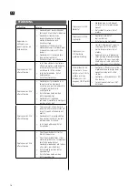 Preview for 18 page of Kayoba 002-400 Operating Instructions Manual