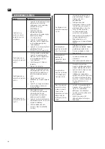 Preview for 36 page of Kayoba 002-400 Operating Instructions Manual