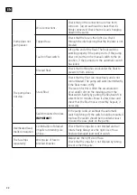 Предварительный просмотр 22 страницы Kayoba 008053 Operating Instructions Manual