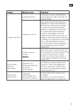 Предварительный просмотр 27 страницы Kayoba 008053 Operating Instructions Manual