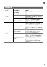 Предварительный просмотр 35 страницы Kayoba 008053 Operating Instructions Manual