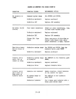 Preview for 120 page of Kaypro 2 Technical Reference