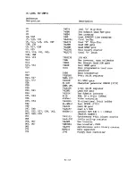 Preview for 39 page of Kaypro Series Technical Manual