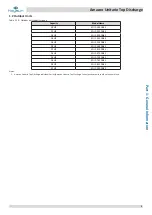 Preview for 6 page of Kaysun Amazon Unitario Top Discharge Engineering Data Book