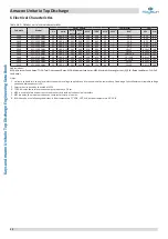 Preview for 31 page of Kaysun Amazon Unitario Top Discharge Engineering Data Book