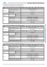 Preview for 32 page of Kaysun Amazon Unitario Top Discharge Engineering Data Book