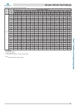 Preview for 42 page of Kaysun Amazon Unitario Top Discharge Engineering Data Book