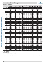 Предварительный просмотр 43 страницы Kaysun Amazon Unitario Top Discharge Engineering Data Book