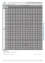 Предварительный просмотр 44 страницы Kaysun Amazon Unitario Top Discharge Engineering Data Book