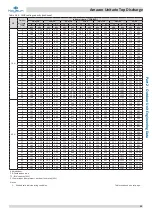 Предварительный просмотр 46 страницы Kaysun Amazon Unitario Top Discharge Engineering Data Book