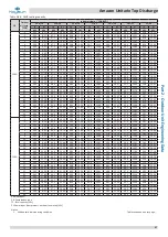 Предварительный просмотр 48 страницы Kaysun Amazon Unitario Top Discharge Engineering Data Book