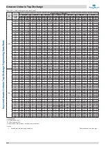 Предварительный просмотр 49 страницы Kaysun Amazon Unitario Top Discharge Engineering Data Book