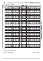 Preview for 66 page of Kaysun Amazon Unitario Top Discharge Engineering Data Book