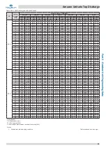 Preview for 70 page of Kaysun Amazon Unitario Top Discharge Engineering Data Book